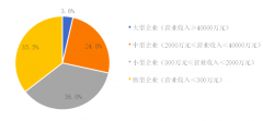 2019中國環(huán)保企業(yè)50強(qiáng)名單，康卓科技深耕環(huán)保自動化行業(yè)市場