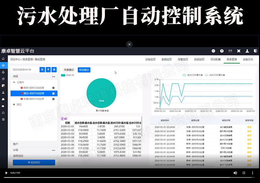 污水處理廠自動控制系統